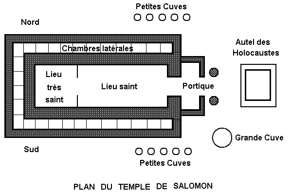 Plan du temple de Salomon