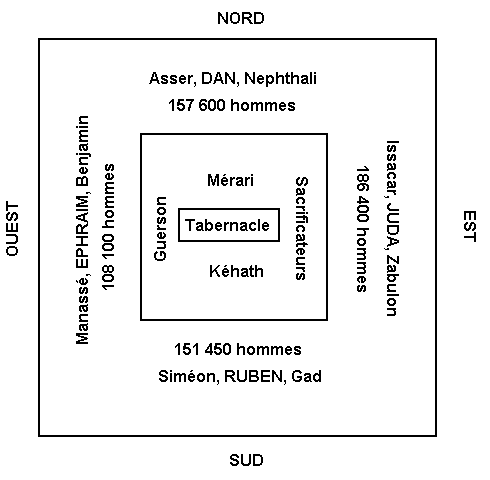 Plan du camp