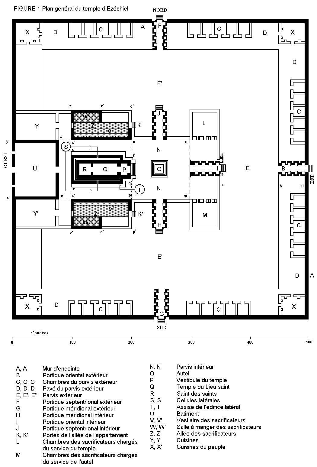 Plan général du temple d'Ézéchiel