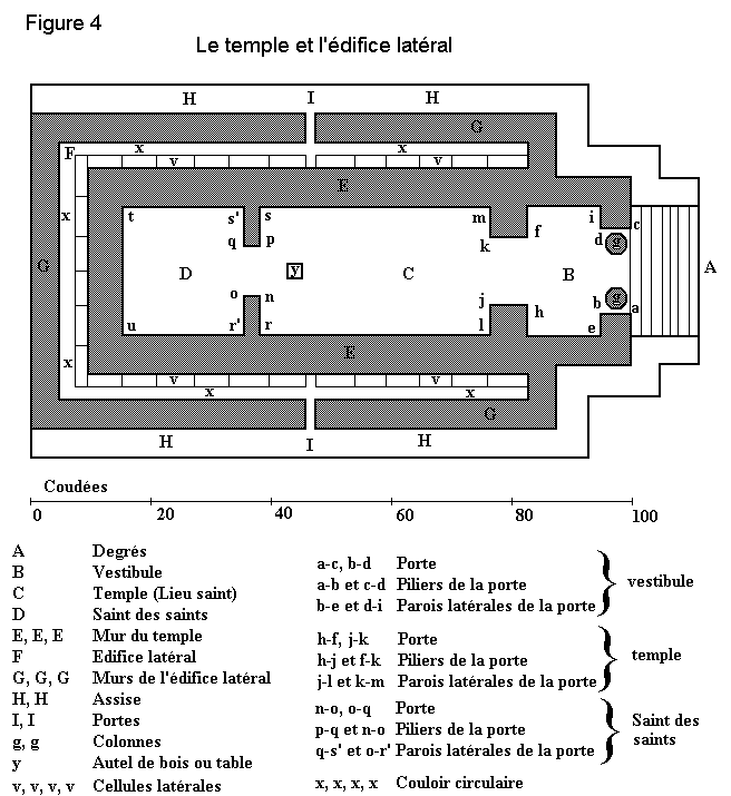 Le temple et l'édifice latéral
