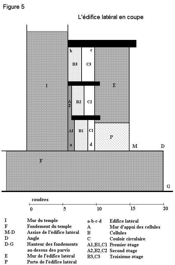 l'édifice latéral en coupe