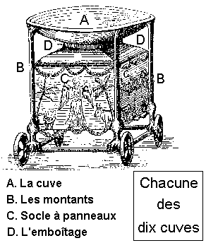 Les cuves