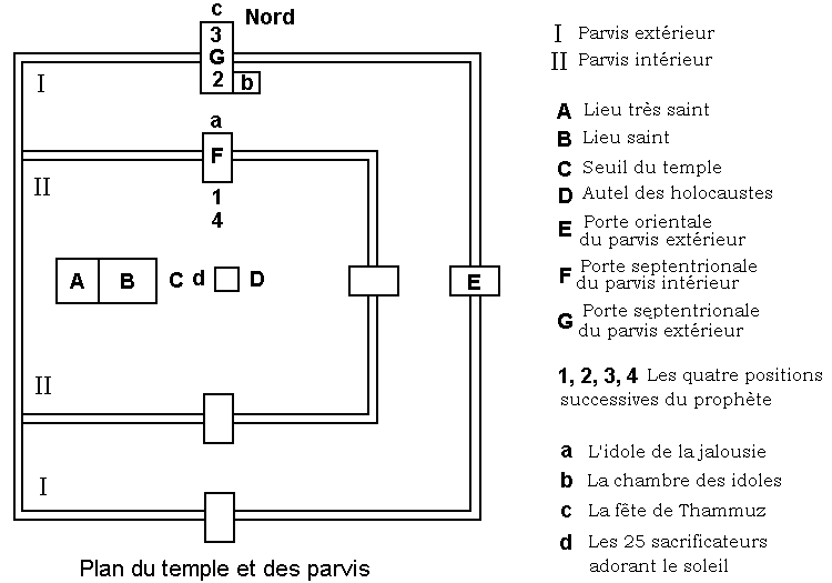 Plan du temple et des parvis
