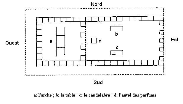 Le tabernacle