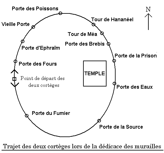 Trajet des deux cortèges lors de la dédicace des murailles